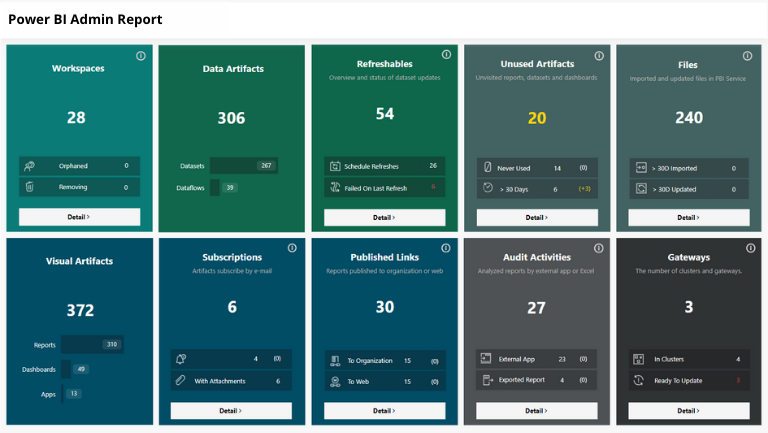 Power BI Admin Cockpit