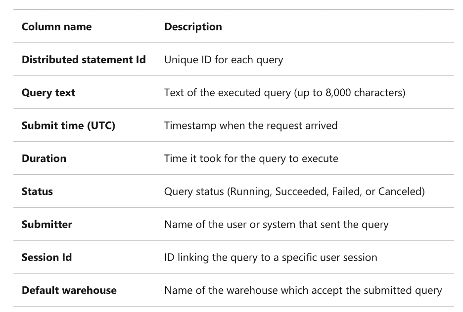 fabric update-june 25-data engineering-tsql-notebook fabric update-june 25-data engineering-tsql-notebook