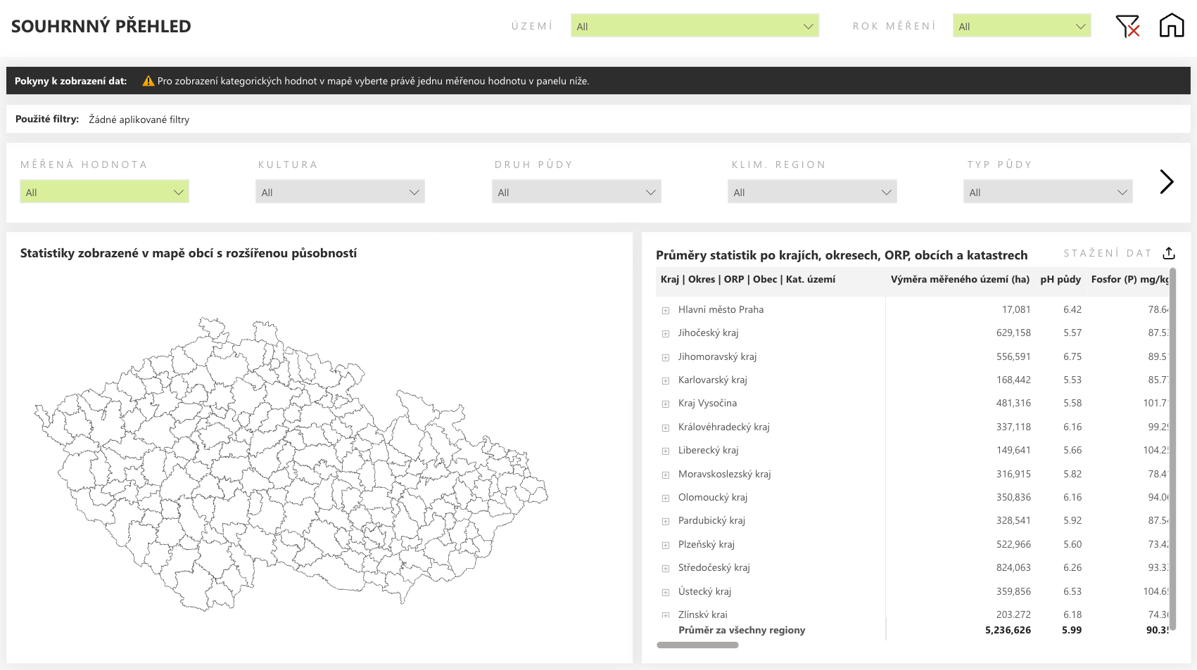 Agrochemické zkoušení zemědělských půd report v Power BI
