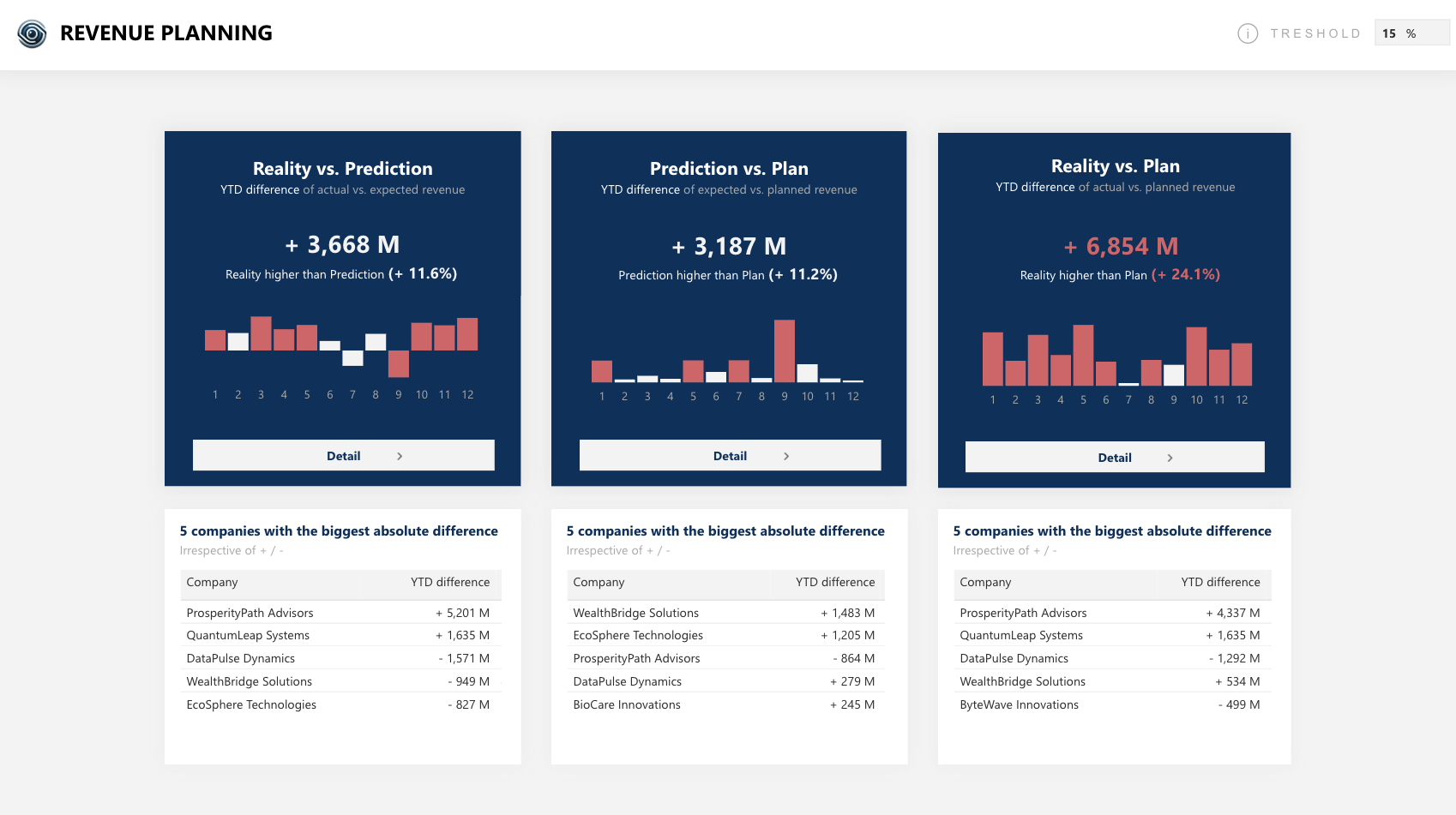 Revenue planning report in Power BI