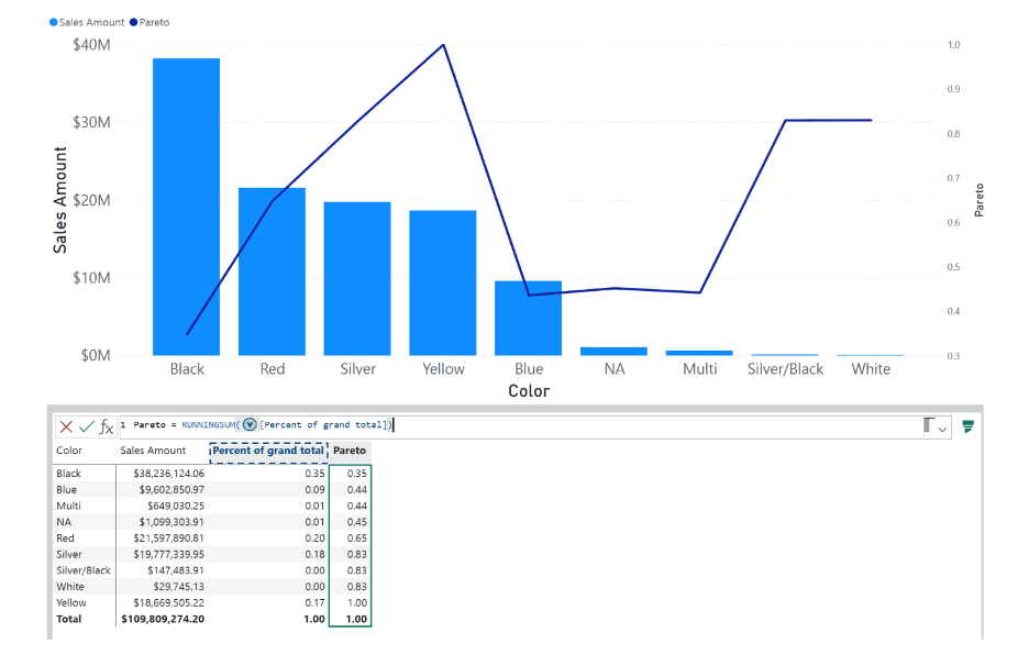 power-bi-update-july 25-reporting-visual calcs-3