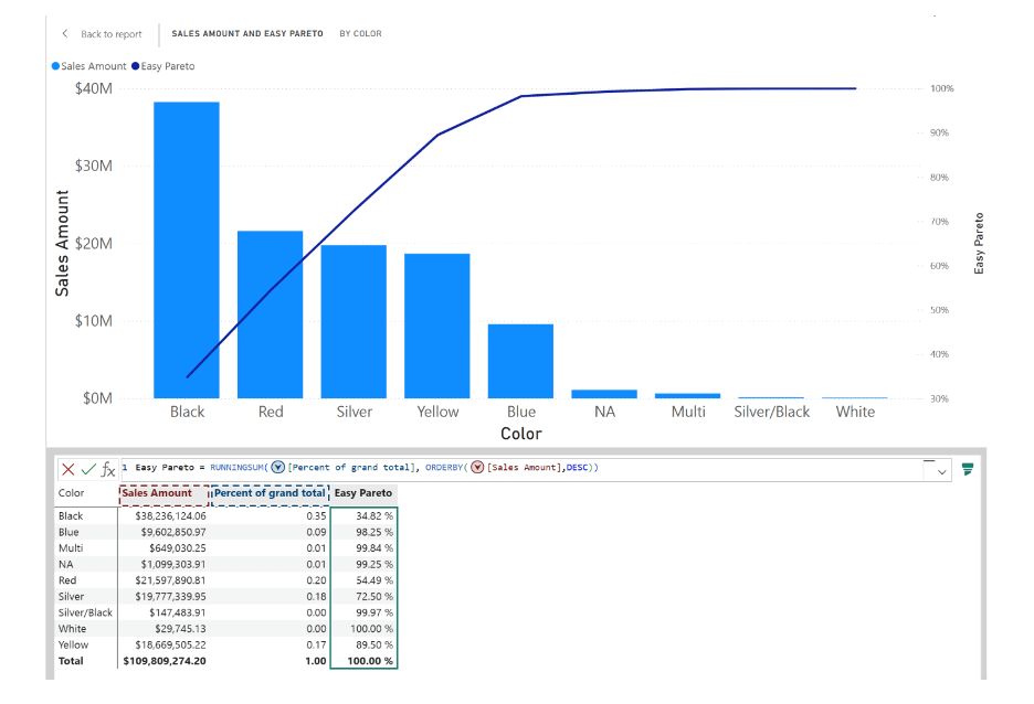 power-bi-update-july 25-reporting-visual calcs-6