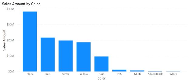 power-bi-update-july 25-reporting-visual calcs