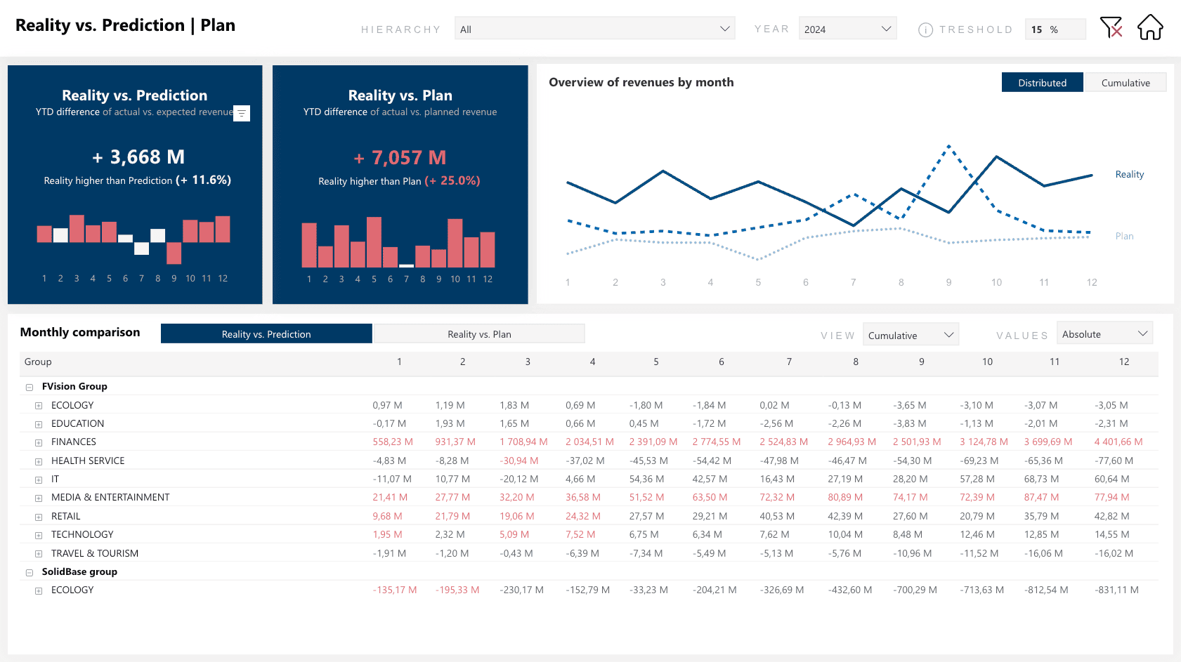 Power BI report - revenue planning