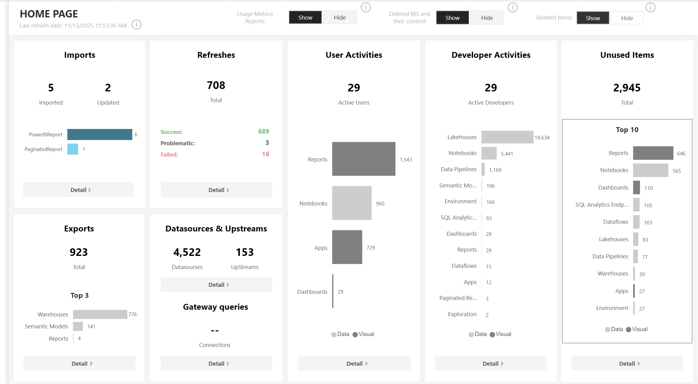 Admin monitoring Power BI_homepage