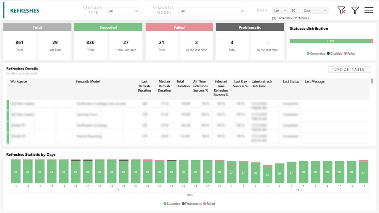 Admin monitoring Power BI_refreshes