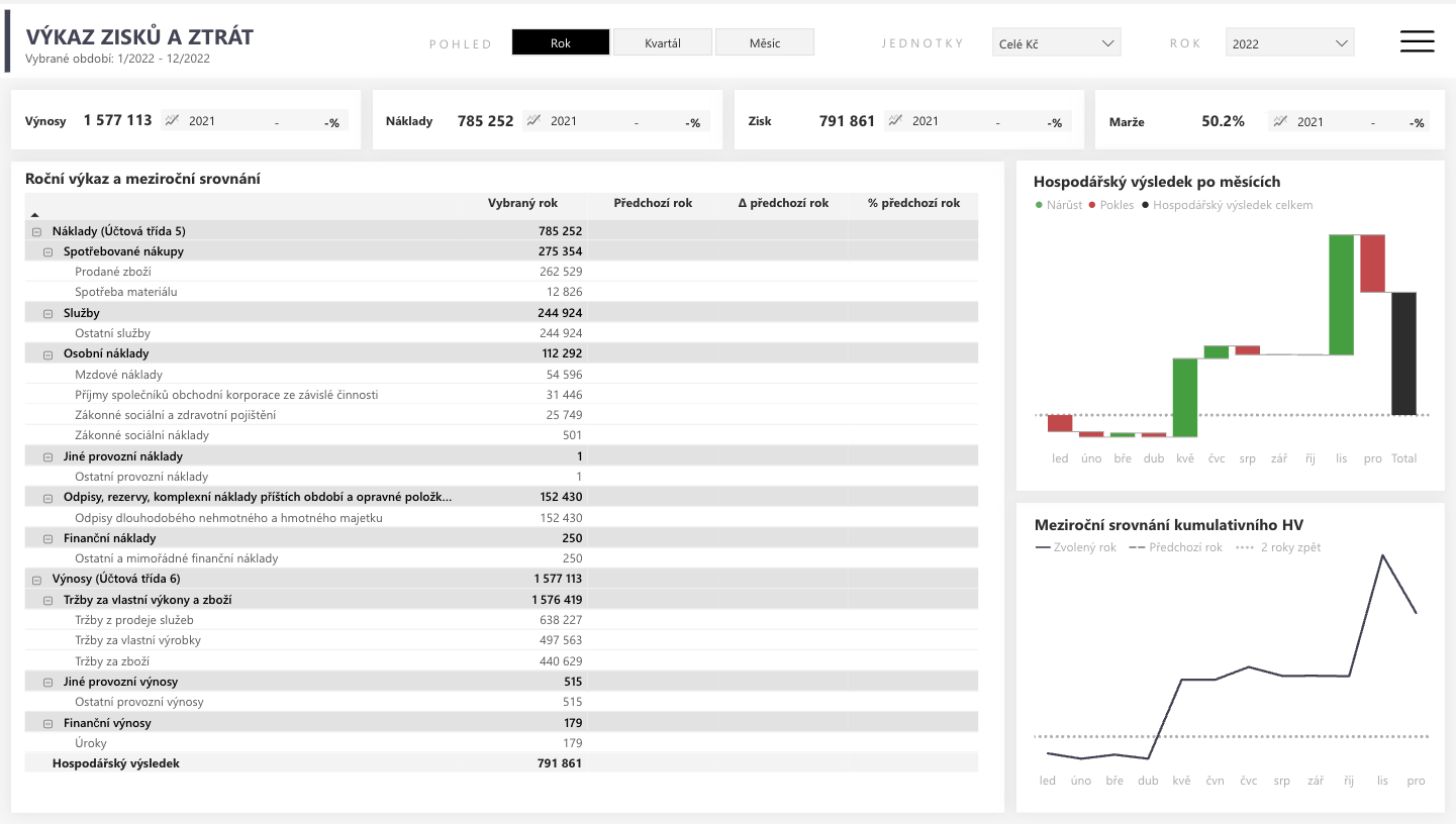PnL - výsledovka v Power BI