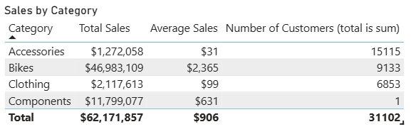 power bi-update-march 2026-custom totals-2