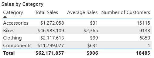 power bi-update-march 2026-custom totals