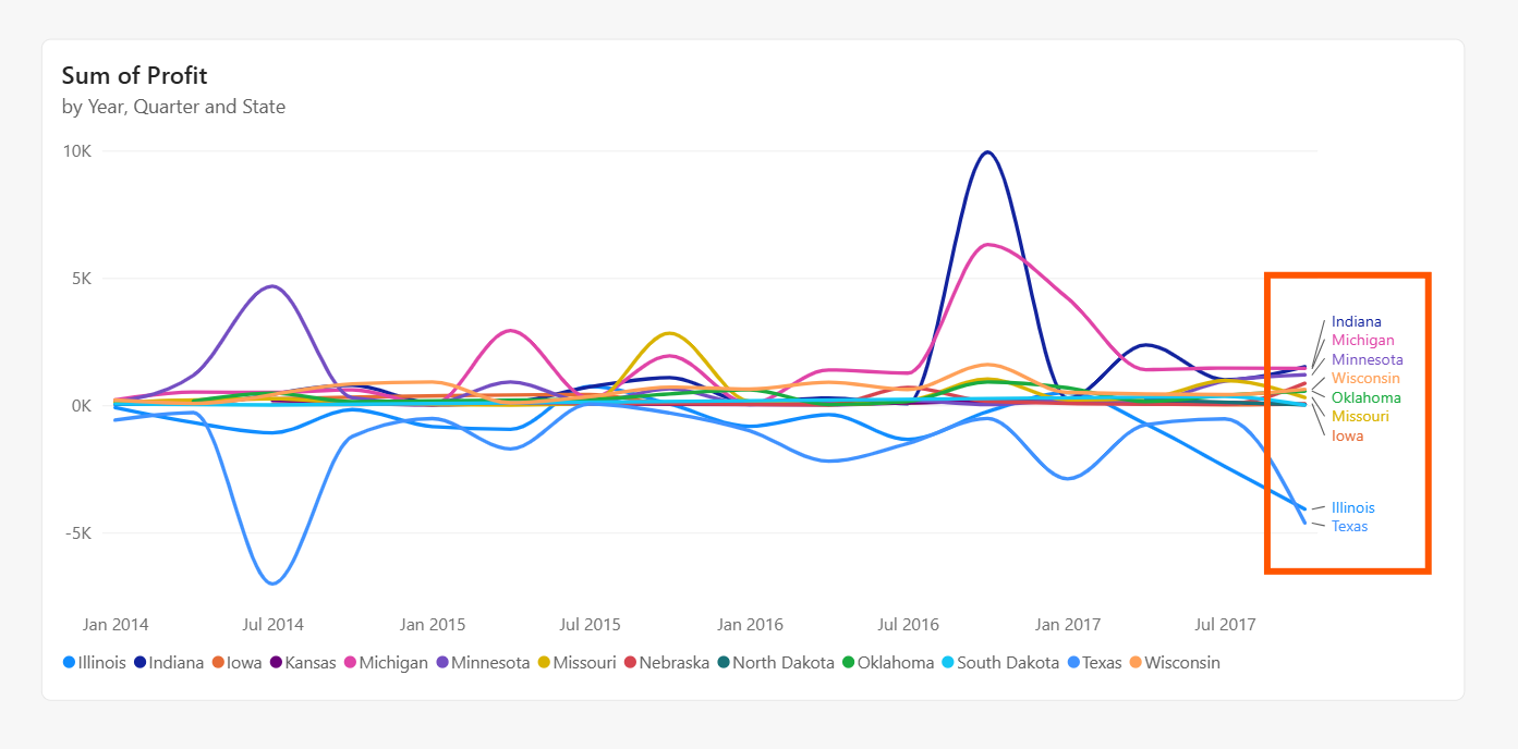 power bi-update-march 2026-leader lines