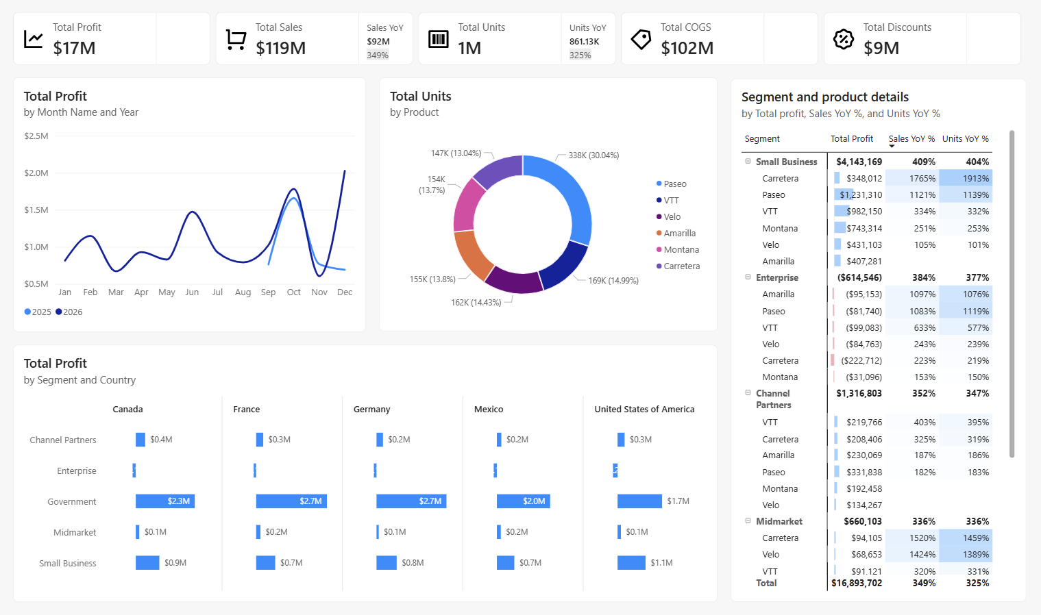 power bi-update-march 2026-modern visual